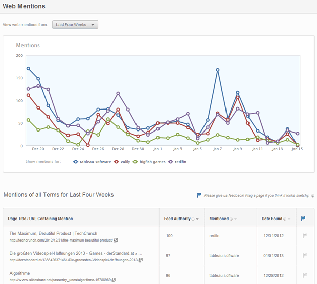 saas-seo-strategy-link-building