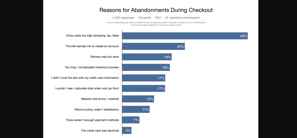 02 reasons for abandonments during checkout