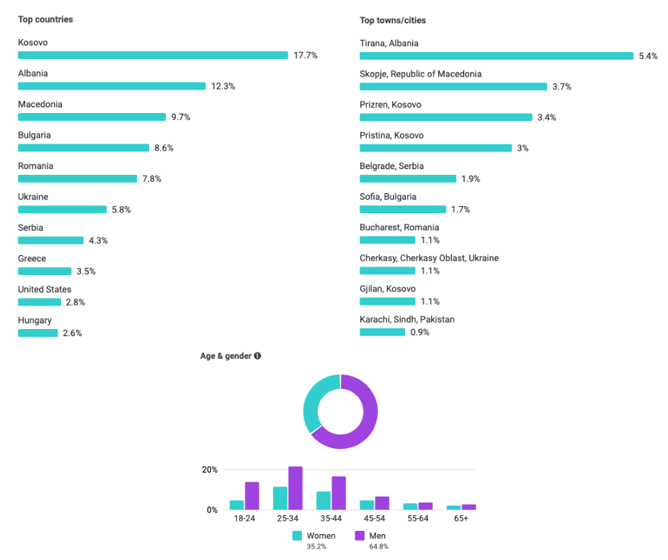 buyer-personas-facebook-insight