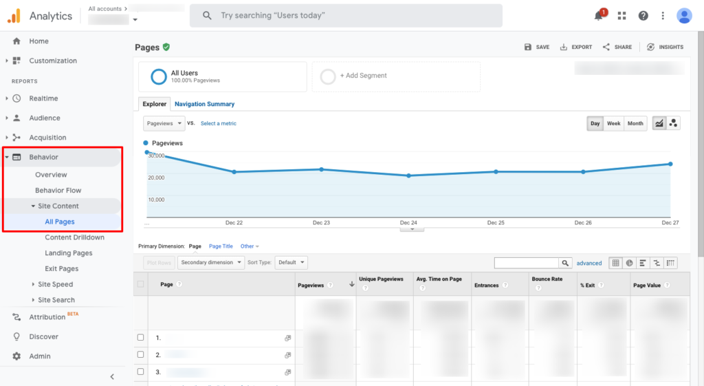 google-analytics-behavior