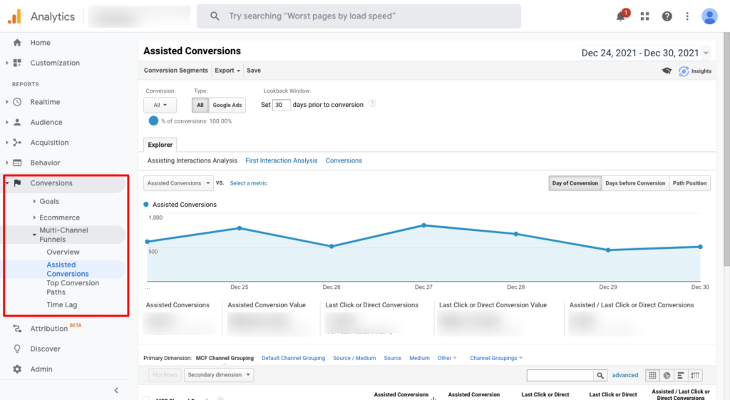 google-analytics-assisted-conversions