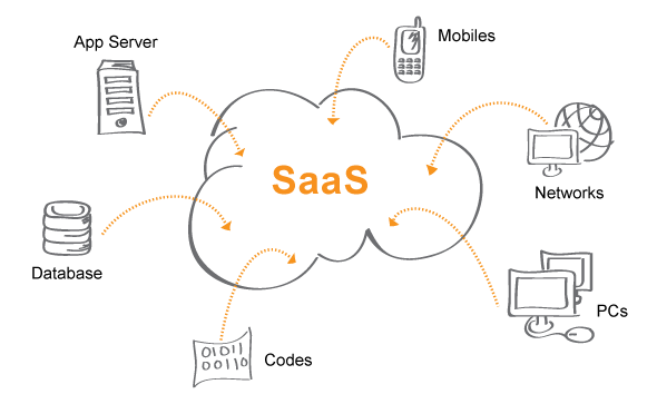 saas business plan 