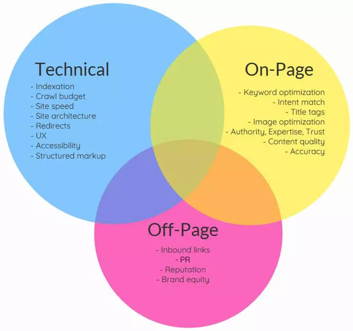 technical SEO audit