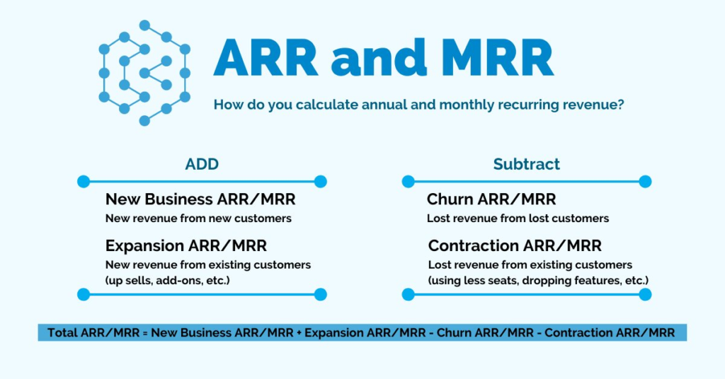 ARR Vs. MRR