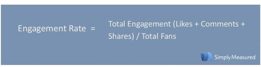 SaaS Influencer Marketing