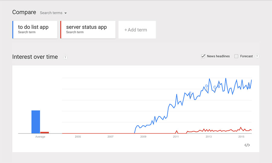 Grow Your SaaS With No Marketing Budgets