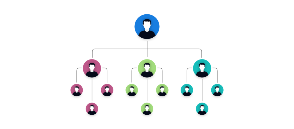 SaaS company Structure