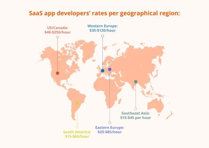 Optimize SaaS Development Costs