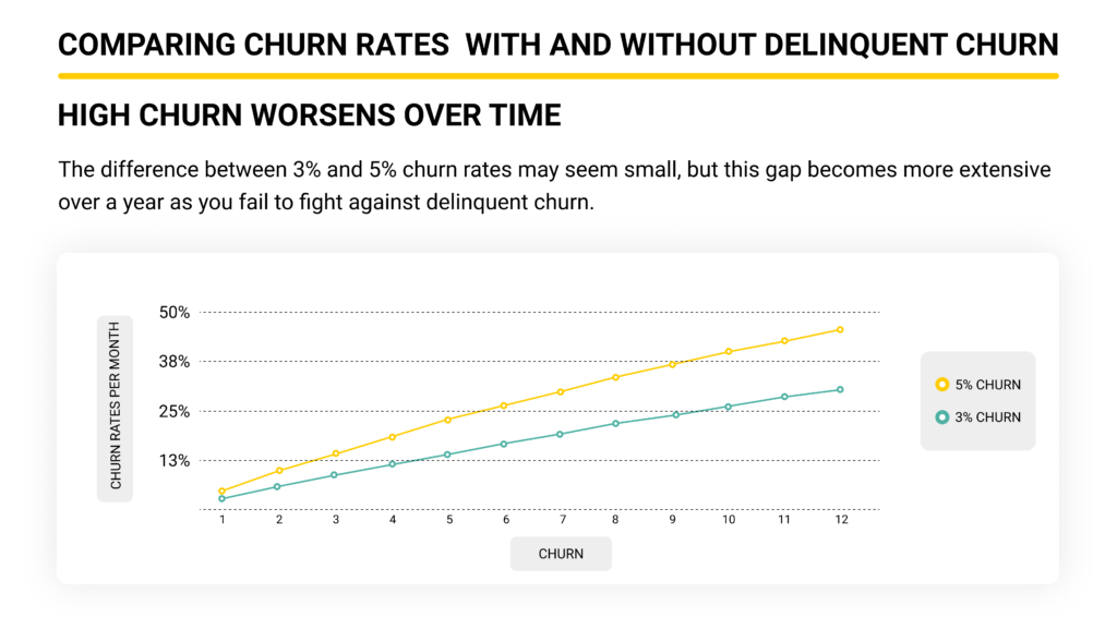 SaaS marketing metrics