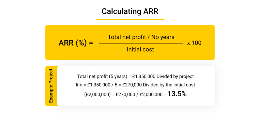 SaaS marketing metrics