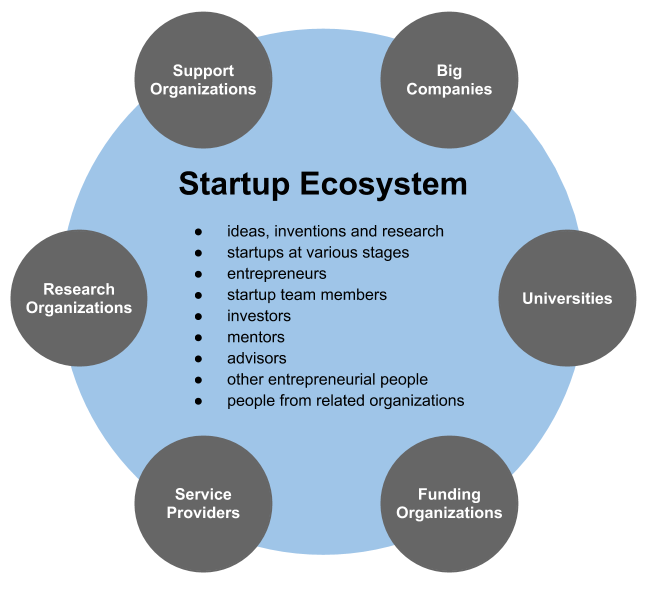 startup funding rounds