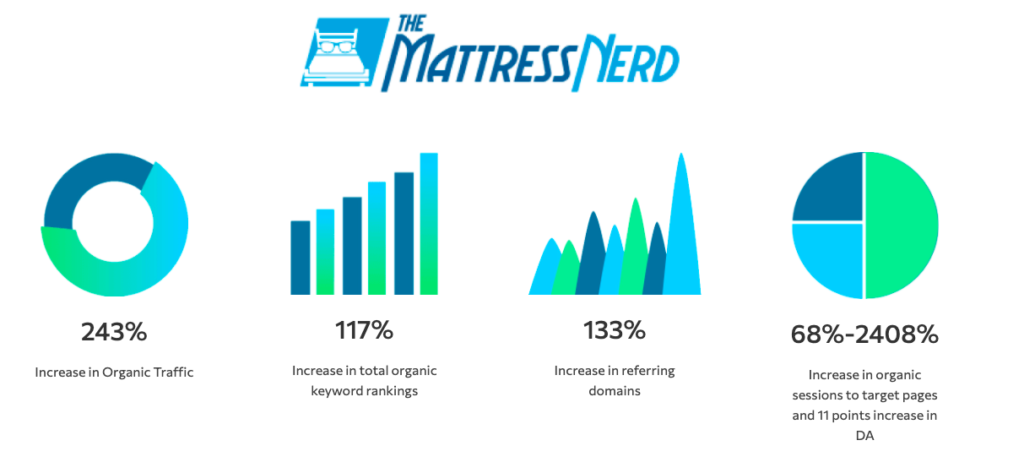 link-building case studies