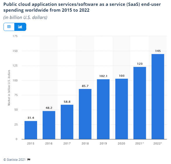 saas marketing statistics 