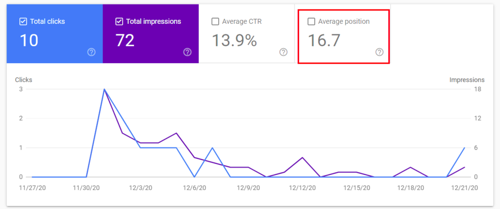 google-rank-as-saas-content-distribution-strategy