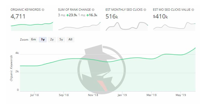 drift-content-marketing-examples