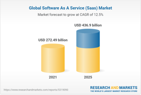 saas-global-market-report-2021