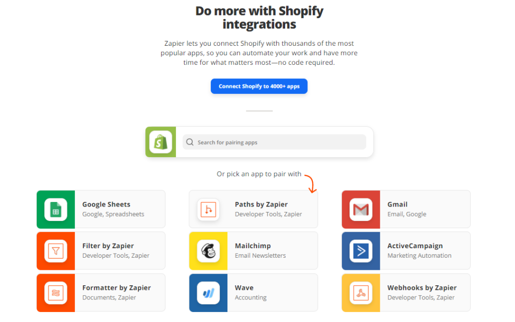 zapier and shopify