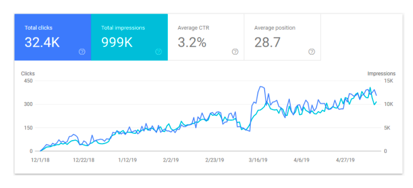 link-building case studies