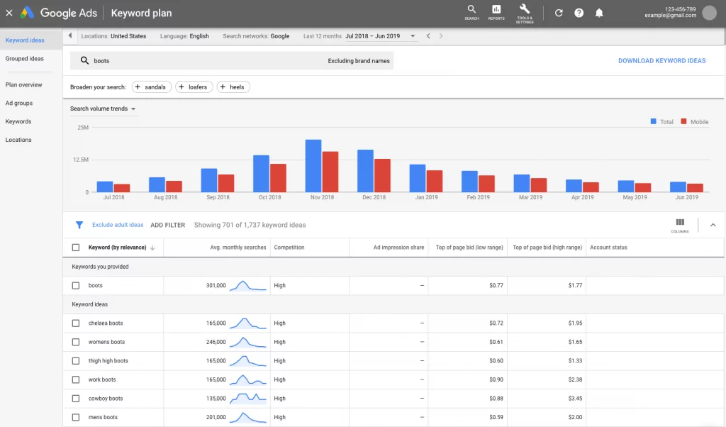 google-keyword-planner-as-saas-seo-strategy